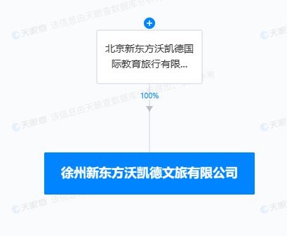 新東方文旅布局徐州，設(shè)立新公司深耕旅客票務(wù)代理市場