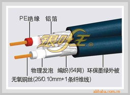 深圳市銀葉王科技 專業(yè)通訊電纜產(chǎn)品列表與關(guān)鍵通信線纜解析